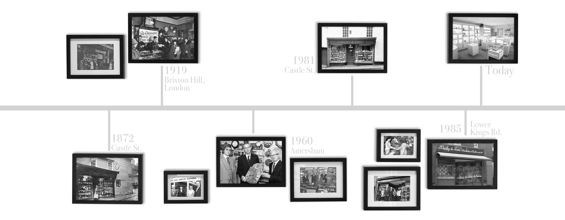 B&S history