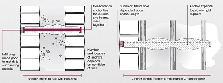 Left: Stabilisation of Rubble Filled Walls / Right: Solid Wall Restrained to Floor Joists