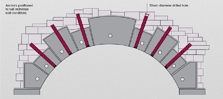 Arch Consolidation
