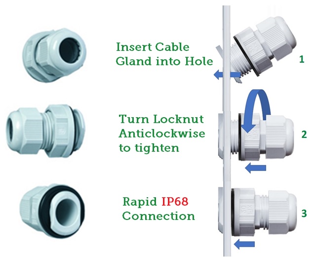 Kwik-Fix Cable Glands
