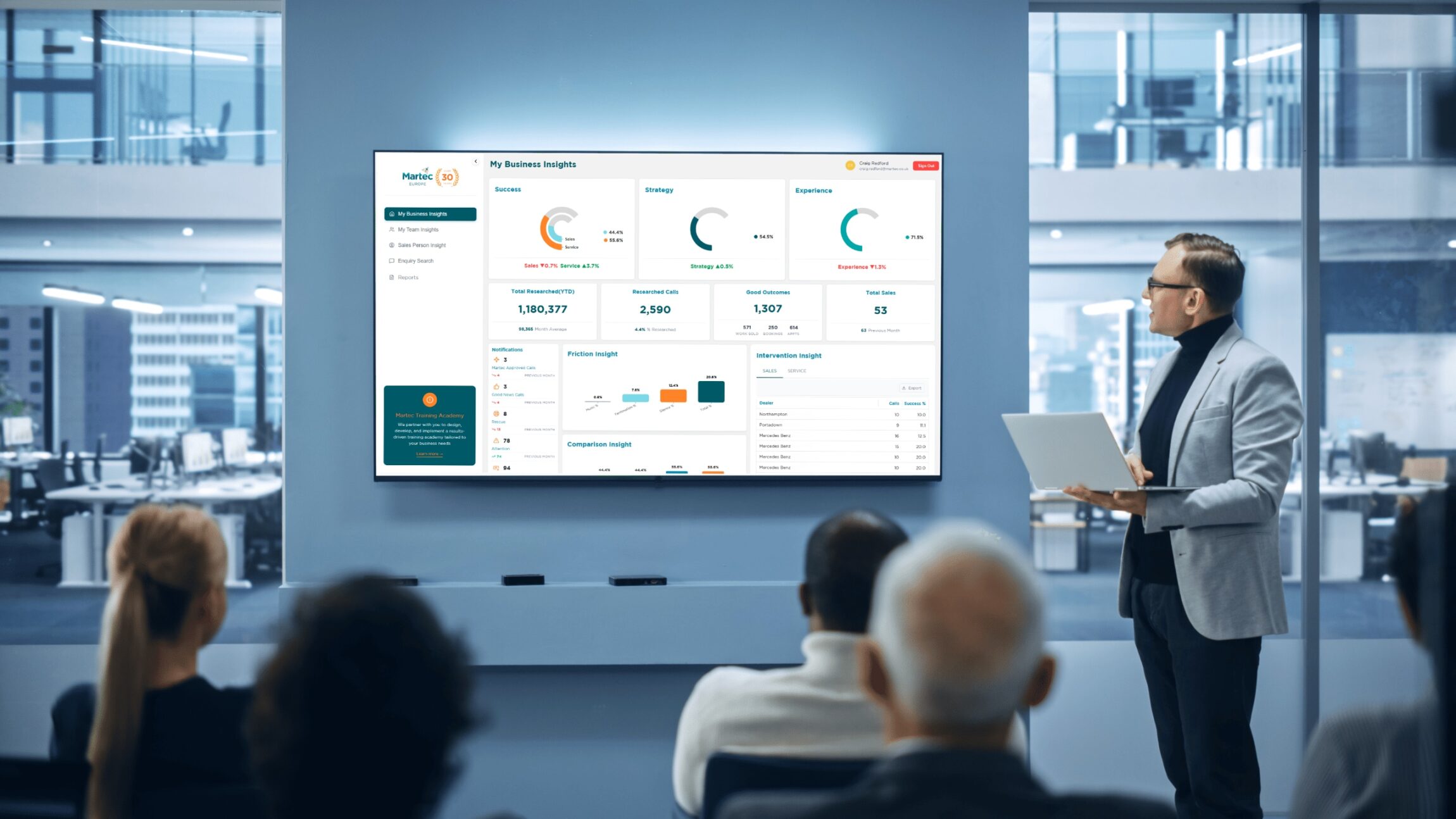 Analytics & Tracking Screenshot on Screen