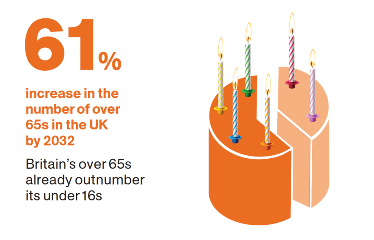 ageing-population
